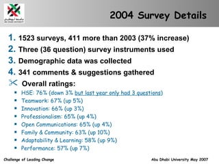 <ul><li>1523 surveys, 411 more than 2003 (37% increase) </li></ul><ul><li>Three (36 question) survey instruments used </li...