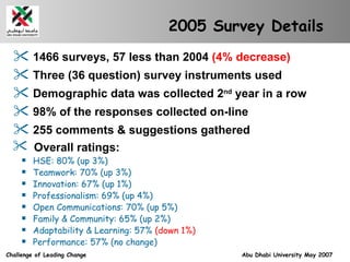<ul><li>1466 surveys, 57 less than 2004  (4% decrease) </li></ul><ul><li>Three (36 question) survey instruments used </li>...