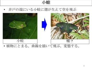 15
小蛙
• 井戸の端にいる小蛙に翅が生えて空を飛ぶ
• 植物にとまる。曲線を描いて飛ぶ。変態する。
？小蛙 蝶？
 