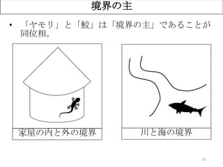 29
境界の主
• 「ヤモリ」と「鮫」は「境界の主」であることが
同位相。
家屋の内と外の境界 川と海の境界
 