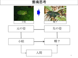31
霊魂思考
元の姿 先の姿
小蛙 蝶？
人間
小蛙 蝶？
 