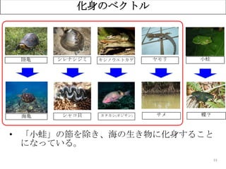 33
化身のベクトル
陸亀
海亀
シレナシジミ
シャコ貝
キシノウエトカゲ
カタカシ(オジサン)
ヤモリ
サメ
小蛙
蝶？
• 「小蛙」の節を除き、海の生き物に化身すること
になっている。
 