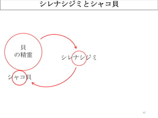42
シレナシジミとシャコ貝
シレナシジミ
貝
の精霊
シャコ貝
 