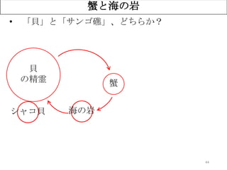44
蟹と海の岩
• 「貝」と「サンゴ礁」、どちらか？
蟹
貝
の精霊
海の岩シャコ貝
 