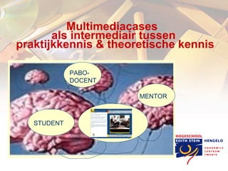 Multimediacases  als intermediair tussen  praktijkkennis & theoretische kennis STUDENT MENTOR PABO-DOCENT 