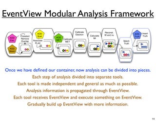EventView Modular Analysis Framework
                                                   Calibrate               Reconst.
                         AOD                                                                  AOD     Insert
                                                   Electron                W and nu
         Preselect       BJet                                  Calculate                      Truth   Truth
  AOD                            AOD                              Mt
         Remove                        Calibrate
  Elec               Associate   MET                                                  Match
         Overlap                        MET
                       B-Jet                                                          Truth

  AOD
  Muon




Once we have deﬁned our container, now analysis can be divided into pieces.
             Each step of analysis divided into separate tools.
     Each tool is made independent and general as much as possible.
         Analysis information is propagated through EventView.
   Each tool receives EventView and execute something on EventView.
          Gradually build up EventView with more information.

                                                                                                               14
 