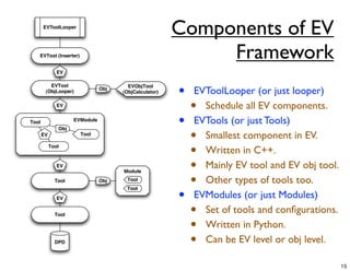 EVToolLooper
                                                        Components of EV
   EVTool (Inserter)                                         Framework
               EV



                                                        •
          EVTool                        EVObjTool
        (ObjLooper)
                                Obj
                                      (ObjCalculator)       EVToolLooper (or just looper)
               EV
                                                            • Schedule all EV components.
Tool                 EVModule
                                                        •   EVTools (or just Tools)
                                                            •
               Obj
       EV              Tool
                                                              Smallest component in EV.
            Tool
                                                            • Written in C++.
               EV
                                                            • Mainly EV tool and EV obj tool.
                                                            •
                                      Module
              Tool              Obj    Tool                   Other types of tools too.
                                                        •
                                       Tool

               EV                                           EVModules (or just Modules)
              Tool                                          • Set of tools and conﬁgurations.
                                                            • Written in Python.
              DPD                                           • Can be EV level or obj level.

                                                                                                15
 