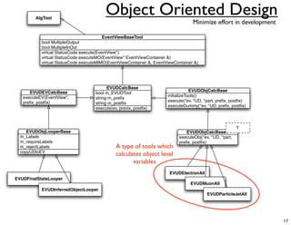 AlgTool
                                         Object Oriented Design
                                                                                  Minimize effort in development

                                       EventViewBaseTool
           bool MultipleOutput
           bool MultipleInOut
           virtual StatusCode execute(EventView*)
           virtual StatusCode executeMO(EventView* EventViewContainer )
           virtual StatusCode executeMIMO(EventViewContainer , EventViewContainer )




                                          EVUDCalcBase
      EVUDEVCalcBase                                                              EVUDObjCalcBase
                                    bool m_EVUDTool
   executeEV(EventView*,                                              initializeTools()
                                    string m_preﬁx
   preﬁx, postﬁx)                                                     execute(*ev, *UD, *part, preﬁx, postﬁx)
                                    string m_postﬁx
                                                                      executeDummy(*ev, *UD, preﬁx, postﬁx)
                                    execute(ev, previx, postﬁx)



                                                                                                         T
     EVUDObjLooperBase                                                         EVUDObjCalcBaseT
  m_Labels                                                                 executeObj(*ev, *UD, *part,
  m_requireLabels                                                          preﬁx, postﬁx)
  m_rejectLabels                              A type of tools which
  copyUDtoEV
                                              calculates object level
                                                     variables
                                                                       EVUDElectronAll
EVUDFinalStateLooper
                                                                                 EVUDMuonAll
           EVUDInferredObjectLooper
                                                                                         EVUDParticleJetAll




                                                                                                                   17
 