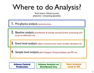 Where to do Analysis?
                             Root lovers / Athena purists
                           physicists / computing specialists


1.   Pre-physics analysis: reconstruction.


2.   Baseline analysis: preselection  overlap removal, further processing such
     as jet re-calibration etc.


3.   Event level analysis: object reconstruction, event variable calculation etc.


4.   Sample level analysis: plot histogram, ﬁtting templates, toy MC etc.



 Athena Central                   Athena Analysis on            Root Analysis
   Production                      Distributed Ana               Local or DA

                                                                                    9
 