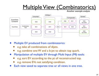 Multiple View (Combinatorics)                  Another example analysis
                                         EVSort
                              Unsorted                                        Sorted
                                                                Comparator
EventView
Container                                                 EV0       EV1          EV0
                                 EV0         EV0
                                                                               (ex EV2)

                Combination                                                      EV1
    EventView                    EV1         EV1   Sort   EV1        EV2
                   Tool                                                        (ex EV1)

                                                                                 EV2
                                 EV2         EV2
                                                                               (ex EV0)




•      Multiple EV produced from combinatorics:
     •   e.g. take all combinations of dijets.
     •   e.g. combine one W and a b-jet to obtain top quark.
•      Manipulation of multiple EV through Multi Input (MI) tools:
     •   e.g. sort EV according to the pt of reconstructed top.
     •   e.g. remove EVs not satisfying condition.
•      Each view saved to separate tree or all views in one tree.

                                                                                           20
 