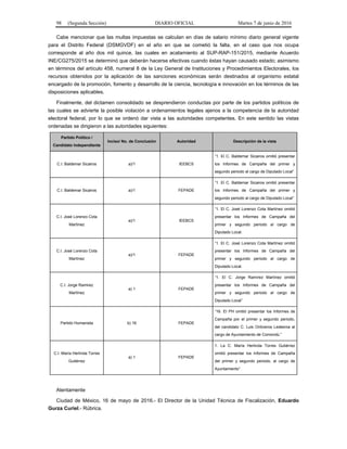 98 (Segunda Sección) DIARIO OFICIAL Martes 7 de junio de 2016
Cabe mencionar que las multas impuestas se calculan en días de salario mínimo diario general vigente
para el Distrito Federal (DSMGVDF) en el año en que se cometió la falta, en el caso que nos ocupa
corresponde al año dos mil quince, las cuales en acatamiento al SUP-RAP-151/2015, mediante Acuerdo
INE/CG275/2015 se determinó que deberán hacerse efectivas cuando éstas hayan causado estado; asimismo
en términos del artículo 458, numeral 8 de la Ley General de Instituciones y Procedimientos Electorales, los
recursos obtenidos por la aplicación de las sanciones económicas serán destinados al organismo estatal
encargado de la promoción, fomento y desarrollo de la ciencia, tecnología e innovación en los términos de las
disposiciones aplicables.
Finalmente, del dictamen consolidado se desprendieron conductas por parte de los partidos políticos de
las cuales se advierte la posible violación a ordenamientos legales ajenos a la competencia de la autoridad
electoral federal, por lo que se ordenó dar vista a las autoridades competentes. En este sentido las vistas
ordenadas se dirigieron a las autoridades siguientes:
Partido Político /
Candidato Independiente
Inciso/ No. de Conclusión Autoridad Descripción de la vista
C.I. Baldemar Sicairos a)/1 IEEBCS
“1. El C. Baldemar Sicairos omitió presentar
los Informes de Campaña del primer y
segundo periodo al cargo de Diputado Local”
C.I. Baldemar Sicairos a)/1 FEPADE
“1. El C. Baldemar Sicairos omitió presentar
los Informes de Campaña del primer y
segundo periodo al cargo de Diputado Local”
C.I. José Lorenzo Cota
Martínez
a)/1 IEEBCS
“1. El C. José Lorenzo Cota Martínez omitió
presentar los Informes de Campaña del
primer y segundo periodo al cargo de
Diputado Local.
C.I. José Lorenzo Cota
Martínez
a)/1 FEPADE
“1. El C. José Lorenzo Cota Martínez omitió
presentar los Informes de Campaña del
primer y segundo periodo al cargo de
Diputado Local.
C.I. Jorge Ramirez
Martínez
a) 1 FEPADE
“1. El C. Jorge Ramírez Martínez omitió
presentar los Informes de Campaña del
primer y segundo periodo al cargo de
Diputado Local”
Partido Humanista b) 16 FEPADE
“16. El PH omitió presentar los Informes de
Campaña por el primer y segundo periodo,
del candidato C. Luis Ontiveros Ledesma al
cargo de Ayuntamiento de Comondú.”
C.I. María Herlinda Torres
Gutiérrez
a) 1 FEPADE
1. La C. María Herlinda Torres Gutiérrez
omitió presentar los Informes de Campaña
del primer y segundo periodo, al cargo de
Ayuntamiento”.
Atentamente
Ciudad de México, 16 de mayo de 2016.- El Director de la Unidad Técnica de Fiscalización, Eduardo
Gurza Curiel.- Rúbrica.
 