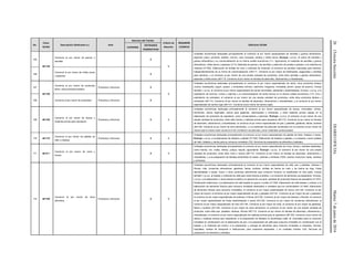 26(TerceraSección)DIARIOOFICIALMartes7dejuniode2016
No.
Clave
SCIAN
Descripción (Dedicados a:) Area
Atención del Trámite
Criterio de
Atención
REQUIERE
LICENCIA
Definición SCIAN
COFEPRIS
ENTIDADES
FEDERATIVAS
165
461140
Comercio al por menor de granos y
semillas.
X
3
Unidades económicas dedicadas principalmente al comercio al por menor especializado de semillas y granos alimenticios,
especias (clavo, pimienta, azafrán, comino, nuez moscada, canela) y chiles secos. Excluye: u.e.d.p. al cultivo de semillas y
granos alimenticios y su comercialización en la misma unidad económica (111, Agricultura); la molienda de semillas y granos
alimenticios, chiles secos y especias (3112, Molienda de granos y de semillas y obtención de aceites y grasas); a la molienda de
nixtamal (311830, Elaboración de tortillas de maíz y molienda de nixtamal); al comercio de semillas mejoradas para siembra,
independientemente de su forma de comercialización (434111, Comercio al por mayor de fertilizantes, plaguicidas y semillas
para siembra), y al comercio al por menor de una amplia variedad de productos, entre ellos semillas y granos alimenticios,
especias y chiles secos (461110, Comercio al por menor en tiendas de abarrotes, ultramarinos y misceláneas).
166
Comercio al por menor de chiles secos
y especias.
X
167
461150
Comercio al por menor de productos
leche, otros productos lácteos.
Productos y Servicios X
3
Unidades económicas dedicadas principalmente al comercio al por menor especializado de leche, otros productos lácteos
(crema, mantequilla, yogurt, queso), y embutidos (chorizo, salchicha, longaniza, mortadela, jamón, queso de puerco). Incluye
también: u.e.d.p. al comercio al por menor especializado de carnes ahumadas, adobadas y deshidratadas. Excluye: u.e.d.p. a la
explotación de bovinos, ovinos y caprinos y la comercialización de leche bronca en la misma unidad económica (112, Cría y
explotación de animales); al comercio al por menor de una amplia variedad de productos, entre ellos productos lácteos y
embutidos (461110, Comercio al por menor en tiendas de abarrotes, ultramarinos y misceláneas), y al comercio al por menor
especializado de carnes rojas (461121, Comercio al por menor de carnes rojas).
168 Comercio al por menor de embutidos. Productos y Servicios X
169 461160
Comercio al por menor de dulces y
materias primas para repostería.
Productos y Servicios X 3
Unidades económicas dedicadas principalmente al comercio al por menor especializado de dulces, chocolates, chicles,
bombones, dulces regionales, polvos para gelatinas, saborizantes y colorantes, y otras materias primas usadas en la
elaboración de productos de repostería, como conservadores y esencias. Excluye: u.e.d.p. al comercio al por menor de una
amplia variedad de productos, entre ellos dulces y materias primas para repostería (461110, Comercio al por menor en tiendas
de abarrotes, ultramarinos y misceláneas); al comercio al por menor especializado de pan y pasteles, gelatinas, flanes, budines
(461190, Comercio al por menor de otros alimentos), y a la exhibición de películas combinada con el comercio al por menor de
dulces bajo la misma razón social (512130, Exhibición de películas y otros materiales audiovisuales).
170 461170
Comercio al por menor de paletas de
hielo y helados.
Productos y Servicios X 3
Unidades económicas dedicadas principalmente al comercio al por menor especializado de paletas de hielo, helados y nieves.
Excluye: u.e.d.p. a la elaboración de helados y paletas (311520, Elaboración de helados y paletas), y a preparar y servir paletas
de hielo, helados y nieves para su consumo inmediato (722, Servicios de preparación de alimentos y bebidas).
171 461211
Comercio al por menor de vinos y
licores.
X 3
Unidades económicas dedicadas principalmente al comercio al por menor especializado de vinos, licores y bebidas destiladas,
como brandy, ron, vodka, whisky, pulque, tequila, aguardiente. Excluye: u.e.d.p. al comercio al por menor de una amplia
variedad de productos, entre ellos vinos y licores (461110, Comercio al por menor en tiendas de abarrotes, ultramarinos y
miscelánea), y a la preparación de bebidas alcohólicas en bares, cantinas y similares (7224, centros nocturnos, bares, cantinas
y similares).
172 461190
Comercio al por menor de otros
alimentos.
Productos y Servicios X 3
Unidades económicas dedicadas principalmente al comercio al por menor especializado de café, pan y pasteles, botanas y
frituras, miel, conservas alimenticias, gelatinas, flanes, budines, tortillas de harina de maíz y de harina de trigo, frutas
deshidratadas o secas, huevo y otros productos alimenticios para consumo humano no clasificados en otra parte. Incluye
también: u.e.d.p. al tostado y molienda de café para venta directa al público, y al comercio de alimentos ya preparados. Excluye:
u.e.d.p. a la elaboración y venta directa al público en general de una gran variedad de productos frescos de panadería (311812,
Panificación tradicional); a la elaboración de café tostado en grano y molido (311922, Elaboración de café tostado y molido); a la
elaboración de alimentos frescos para consumo inmediato destinados a unidades que los comercializan (311993, Elaboración
de alimentos frescos para consumo inmediato); al comercio al por mayor especializado de huevo (431140, Comercio al por
mayor de huevo); al comercio al por mayor especializado de pan y pasteles (431191, Comercio al por mayor de pan y pasteles);
al comercio al por mayor especializado de botanas y frituras (431192, Comercio al por mayor de botanas y frituras); al comercio
al por mayor especializado de frutas deshidratadas o secas (431193, Comercio al por mayor de conservas alimenticias); al
comercio al por mayor especializado de miel (431194, Comercio al por mayor de miel); al comercio al por mayor de gelatinas,
flanes y budines (431199, Comercio al por mayor de otros alimentos); al comercio al por menor de una amplia variedad de
productos, entre ellos pan, pasteles, botanas, frituras (461110, Comercio al por menor en tiendas de abarrotes, ultramarinos y
misceláneas); al comercio al por menor especializado de materias primas para la repostería (461160, Comercio al por menor de
dulces y materias primas para repostería); a la preparación de bebidas no alcohólicas (café, té, chocolate) para su consumo
inmediato en combinación con la elaboración de pan; a la preparación de café para consumo inmediato en combinación con el
tostado y la molienda del mismo; a la preparación y entrega de alimentos para consumo inmediato a industrias, oficinas,
hospitales, medios de transporte e instituciones; para ocasiones especiales, y en unidades móviles (722, Servicios de
preparación de alimentos y bebidas).
 