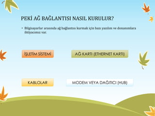 PEKİ AĞ BAĞLANTISI NASIL KURULUR?
• Bilgisayarlar arasında ağ bağlantısı kurmak için bazı yazılım ve donanımlara
ihtiyacımız var.
İŞLETİM SİSTEMİ
MODEM VEYA DAĞITICI (HUB)KABLOLAR
AĞ KARTI (ETHERNET KARTI)
 