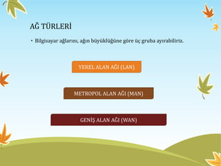 AĞ TÜRLERİ
• Bilgisayar ağlarını, ağın büyüklüğüne göre üç gruba ayırabiliriz.
YEREL ALAN AĞI (LAN)
GENİŞ ALAN AĞI (WAN)
METROPOL ALAN AĞI (MAN)
 