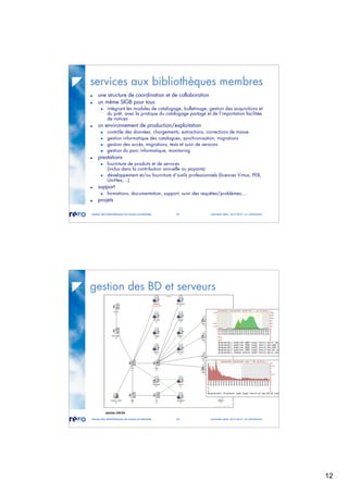 12
réseau des bibliothèques de suisse occidentale 23 journées abes 30-31.05.07 / m. micheloud
services aux bibliothèques membres
une structure de coordination et de collaboration
un même SIGB pour tous
intégrant les modules de catalogage, bulletinage, gestion des acquisitions et
du prêt, avec la pratique du catalogage partagé et de l’importation facilitée
de notices
un environnement de production/exploitation
contrôle des données, chargements, extractions, corrections de masse
gestion informatique des catalogues, synchronisation, migrations
gestion des accès, migrations, tests et suivi de versions
gestion du parc informatique, monitoring
prestations
fourniture de produits et de services
(inclus dans la contribution annuelle ou payants)
développement et/ou fourniture d’outils professionnels (licences Virtua, PEB,
UniHex,...)
support
formations, documentation, support, suivi des requêtes/problèmes,…
projets
réseau des bibliothèques de suisse occidentale 24 journées abes 30-31.05.07 / m. micheloud
gestion des BD et serveurs
alertes 24h/24
 
