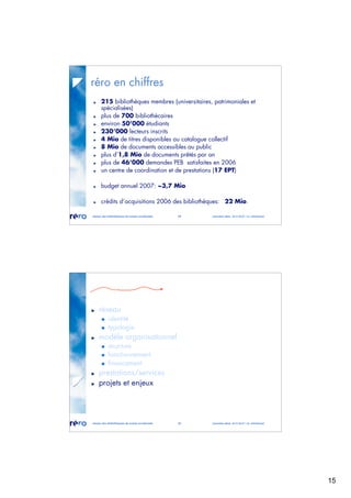 15
réseau des bibliothèques de suisse occidentale 29 journées abes 30-31.05.07 / m. micheloud
réro en chiffres
215 bibliothèques membres (universitaires, patrimoniales et
spécialisées)
plus de 700 bibliothécaires
environ 50’000 étudiants
230’000 lecteurs inscrits
4 Mio de titres disponibles au catalogue collectif
8 Mio de documents accessibles au public
plus d’1,8 Mio de documents prêtés par an
plus de 46’000 demandes PEB satisfaites en 2006
un centre de coordination et de prestations (17 EPT)
budget annuel 2007: ~3,7 Mio
crédits d’acquisitions 2006 des bibliothèques: 22 Mio.
réseau des bibliothèques de suisse occidentale 30 journées abes 30-31.05.07 / m. micheloud
réseau
identité
typologie
modèle organisationnel
structure
fonctionnement
financement
prestations/services
projets et enjeux
 