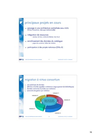 16
réseau des bibliothèques de suisse occidentale 31 journées abes 30-31.05.07 / m. micheloud
principaux projets en cours
passage à une architecture centralisée (début 2009)
(Virtua Consortium, découpe institutionnelle)
intégration de ressources
 résolveur de liens, recherche fédérée, liste A-to-Z
enrichissement des données du catalogue
 pages de couverture, tables des matières
participation à des projets nationaux (E-lib.ch)
réseau des bibliothèques de suisse occidentale 32 journées abes 30-31.05.07 / m. micheloud
migration à virtua consortium
une seule base de données
définition d’entités appelées «institutions» (regroupement de bibliothèques)
données communes et privées aux institutions
autonomie de gestion par institution
institution A
institution B
institution C
institution E
institution D
base de données
Virtua Consortium
 