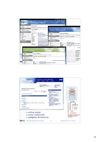 6
réseau des bibliothèques de suisse occidentale 11 journées abes 30-31.05.07 / m. micheloud
réseau des bibliothèques de suisse occidentale 12 journées abes 30-31.05.07 / m. micheloud
remote servers
RERO DOC
server
Documents
Metadata
EPFL
Google Scholar
Bibliothèque nationale suisse
(archivage à long terme
des thèses )
OAIster
OAI-PMH
archive ouverte
serveur institutionnel
agrégateur de ressources
 