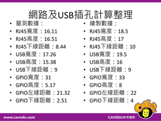 網路及USB插孔計算整理
• 量測數據：
• RJ45寬度：16.11
• RJ45高度：16.51
• RJ45下緣距離：8.44
• USB寬度：17.26
• USB高度：15.38
• USB下緣距離：9
• GPIO寬度：31
• GPIO高度：5.17
• GPIO左緣距離：21.32
• GPIO下緣距離：2.51
• 繪製數據：
• RJ45寬度：18.5
• RJ45高度：17
• RJ45下緣距離：10
• USB寬度：19.5
• USB高度：16
• USB下緣距離：9
• GPIO寬度：33
• GPIO高度：8
• GPIO左緣距離：22
• GPIO下緣距離：4
 