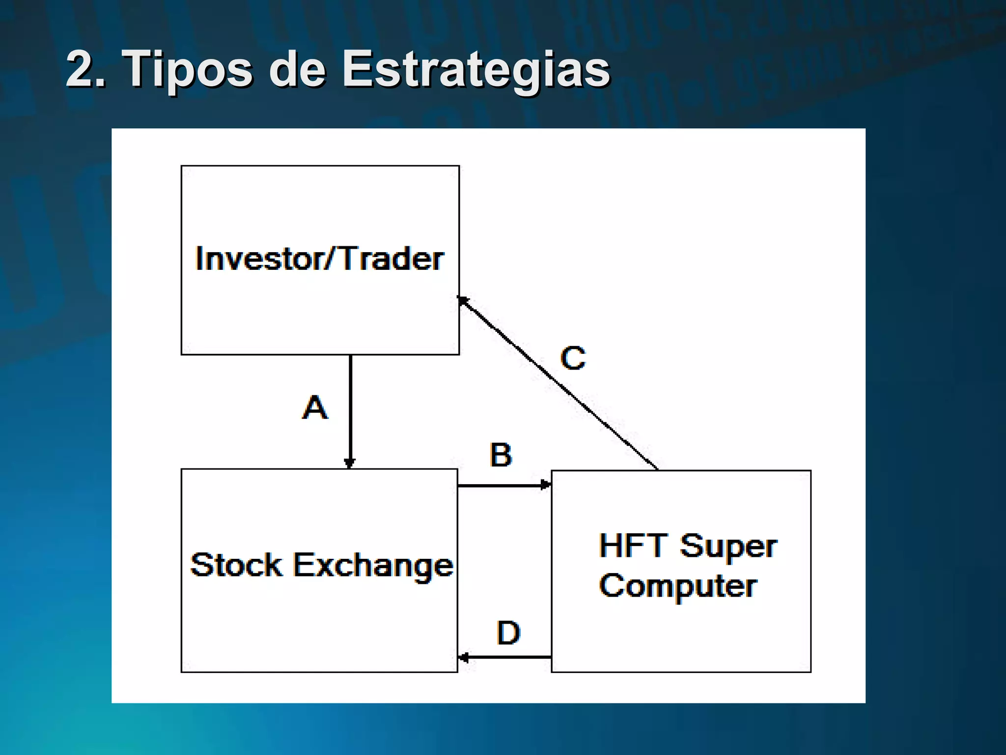 2. Tipos de Estrategias2. Tipos de Estrategias
 