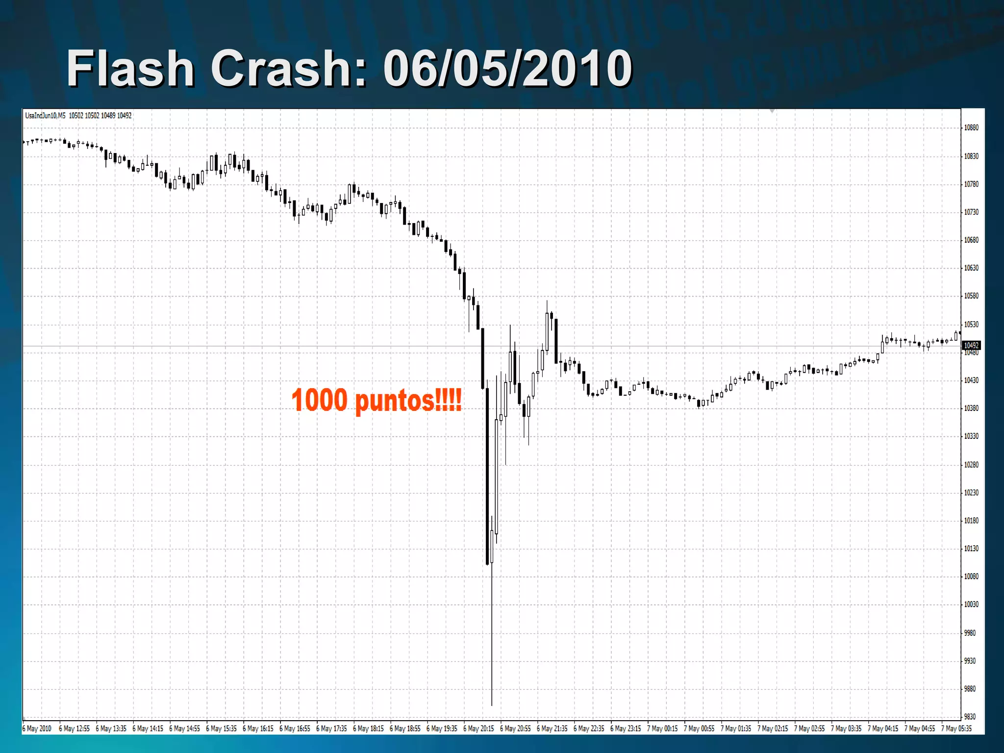 Flash Crash: 06/05/2010Flash Crash: 06/05/2010
 