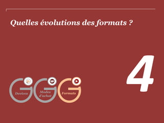 Quelles évolutions des formats ?
Modes
d’achat
FormatsDevices
 