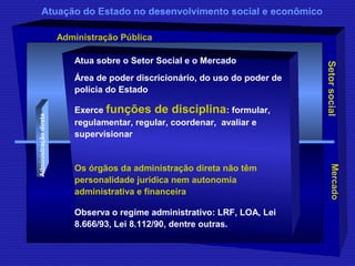 Atuação do Estado no desenvolvimento social e econômico 
Mercado 
Administração Pública 
Setor social 
Atua sobre o Setor Social e o Mercado 
Área de poder discricionário, do uso do poder de 
polícia do Estado 
Exerce funções de disciplina: formular, 
regulamentar, regular, coordenar, avaliar e 
supervisionar 
Os órgãos da administração direta não têm 
personalidade jurídica nem autonomia 
administrativa e financeira 
Administração direta 
Observa o regime administrativo: LRF, LOA, Lei 
8.666/93, Lei 8.112/90, dentre outras. 
 