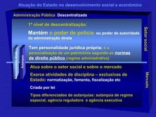 Atuação do Estado no desenvolvimento social e econômico 
Mercado Setor social 
Administração Pública Descentralizada 
Autarquia 
Administração direta 
1º nível de descentralização: 
Mantém o poder de polícia ou poder de autoridade 
da administração direta 
Tem personalidade jurídica própria: é a 
personalização de um patrimônio segundo as normas 
de direito público (regime administrativo) 
Atua sobre o setor social e sobre o mercado 
Exerce atividades de disciplina – exclusivas de 
Estado: normatização, fomento, fiscalização etc 
Criada por lei 
Tipos diferenciados de autarquias: autarquia de regime 
especial, agência reguladora e agência executiva 
 