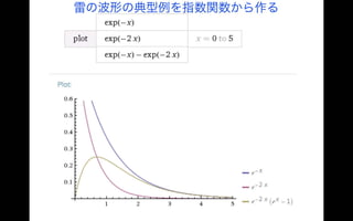 雷の波形は指数関数（フォローアッププログラムクラス講義07072016）