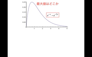 雷の波形は指数関数（フォローアッププログラムクラス講義07072016）