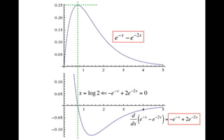 雷の波形は指数関数（フォローアッププログラムクラス講義07072016）