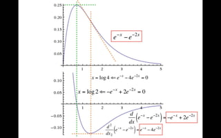 雷の波形は指数関数（フォローアッププログラムクラス講義07072016）