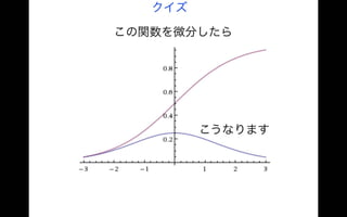 雷の波形は指数関数（フォローアッププログラムクラス講義07072016）