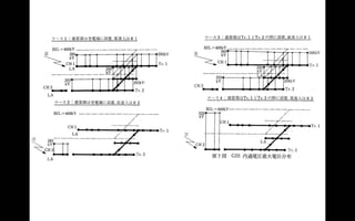雷の波形は指数関数（フォローアッププログラムクラス講義07072016）