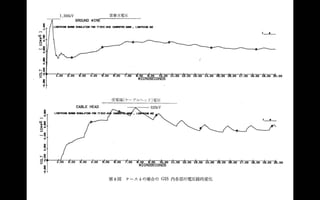 雷の波形は指数関数（フォローアッププログラムクラス講義07072016）