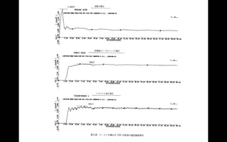 雷の波形は指数関数（フォローアッププログラムクラス講義07072016）