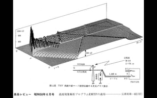 雷の波形は指数関数（フォローアッププログラムクラス講義07072016）