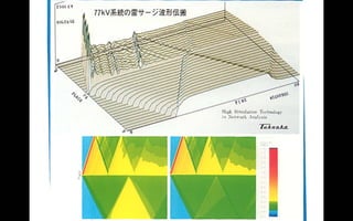 雷の波形は指数関数（フォローアッププログラムクラス講義07072016）