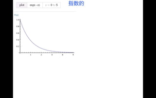 雷の波形は指数関数（フォローアッププログラムクラス講義07072016）