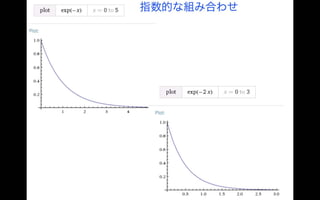 雷の波形は指数関数（フォローアッププログラムクラス講義07072016）