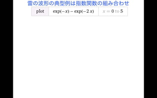 雷の波形は指数関数（フォローアッププログラムクラス講義07072016）