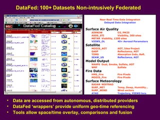 DataFed: 100+ Datasets Non-intrusively Federated Data are accessed from autonomous, distributed providers DataFed ‘wrappers’ provide uniform geo-time referencing Tools allow space/time overlay, comparisons and fusion Near Real Time Data Integration Delayed Data Integration Surface Air Quality  AIRNOW O3, PM25  ASOS_STI Visibility, 300 sites METAR Visibility, 1200 sites VIEWS_OL 40+ Aerosol Parameters Satellite MODIS_AOT AOT, Idea Project GASP Reflectance, AOT TOMS Absorption Indx, Refl. SEAW_US Reflectance, AOT Model Output NAAPS Dust, Smoke, Sulfate, AOT WRF Sulfate Fire Data HMS_Fire Fire Pixels MODIS_Fire Fire Pixels Surface Meteorology RADAR NEXTRAD SURF_MET Temp, Dewp, Humidity… SURF_WIND Wind vectors ATAD Trajectory, VIEWS locs. 