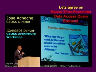 Lets agree on Space-Time-Parameter Data Access Query Protocol  