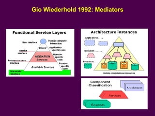 Gio Wiederhold 1992: Mediators 
