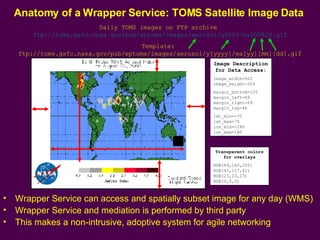 Anatomy of a Wrapper Service: TOMS Satellite Image Data Wrapper Service can access and spatially subset image for any day (WMS) Wrapper Service and mediation is performed by third party This makes a non-intrusive, adoptive system for agile networking Image Description for Data Access: image_width=502 image_height=329 margin_bottom=105 margin_left=69 margin_right=69 margin_top=46 lat_min=-70  lat_max=70  lon_min=-180 lon_max=180 Daily TOMS images on FTP archive  ftp://toms.gsfc.nasa.gov/pub/eptoms/images/aerosol/y2000/ea000820.gif Template:  ftp://toms.gsfc.nasa.gov/pub/eptoms/images/aerosol/y[yyyy]/ea[yy][mm][dd].gif Transparent colors for overlays RGB(89,140,255) RGB(41,117,41) RGB(23,23,23) RGB(0,0,0) 