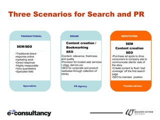 PR Agency PR AND SEARCH Three Scenarios for Search and PR TRANSACTIONAL   Specialists SEM/SEO Traditional direct-response online marketing work Direct response Highly measurable Very quantitative Specialist field Content: relevance, freshness  and quality Provision for trusted web services (digg, del.icio.us) SEO for corporate and product  websites through collection of  inlinks BRAND  Content creation / Bookmarking SEO REPUTATION Trusted advisor SEM Content creation SEO Purchase ad spots to drive consumers to company site to communicate clients’ side of the story Create content to flush ‘bad coverage’ off the first search page SEO to maintain  position 