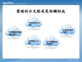 雲端的分叉點或是相輔相成

              企業郵件私有
              雲?

                                企業混合雲是
     什麼樣的雲端                     什麼?
     適合我?


              企業郵件公有   如何選擇服務
              雲?       供應商?




17                                copyright © Openfind
 