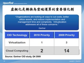 虛擬化是轉換為雲端運算的重要催化劑




     Source: Gartner CIO study, Q4 2009

22                                        copyright © Openfind
 