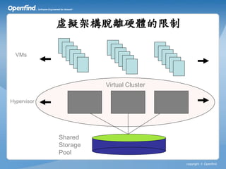 虛擬架構脫離硬體的限制

  VMs




                       Virtual Cluster

Hypervisor




             Shared
             Storage
             Pool
                                         copyright © Openfind
 