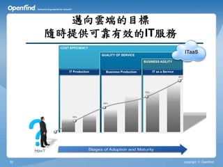 邁向雲端的目標
     隨時提供可靠有效的IT服務




35                   copyright © Openfind
 